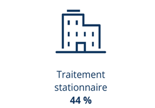 STATIONNAIRE STATIONNAIRE