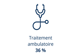 AMBULATOIRE AMBULATOIRE