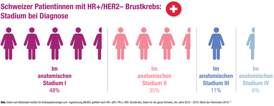 Brustkrebs Brustkrebs