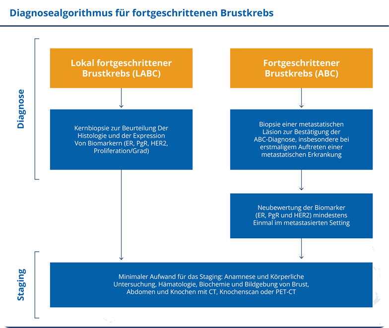 diagnose_brustkrebs