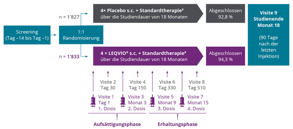 Studiendesign Studiendesign