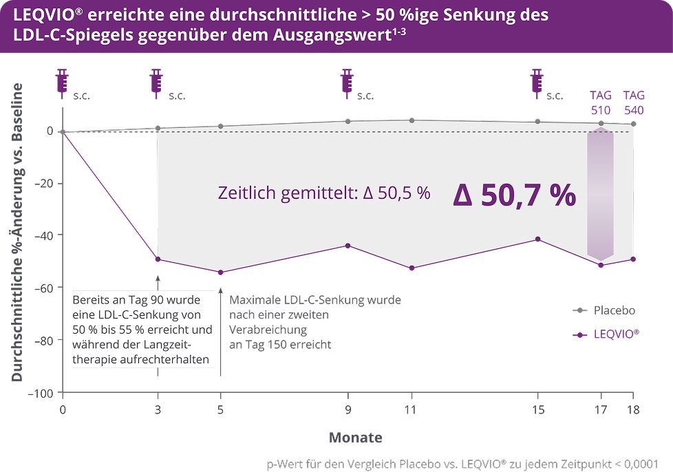 Ergebnisse Ergebnisse
