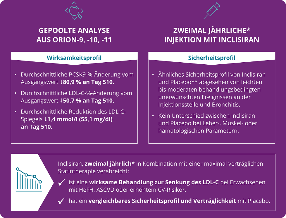 Zusammenfassung und klinische Implikationen Zusammenfassung und klinische Implikationen