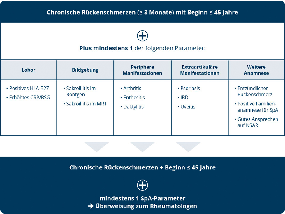 Stufen Stufen