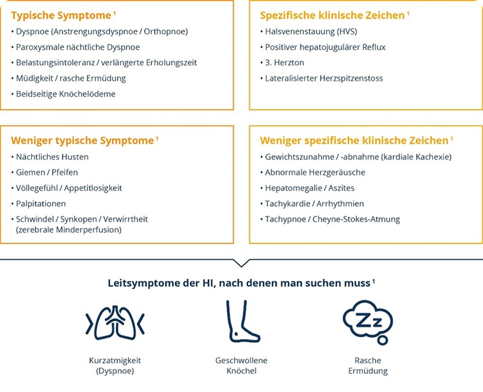 Symptome_Gesichter der Herzinsuffizienz Symptome_Gesichter der Herzinsuffizienz