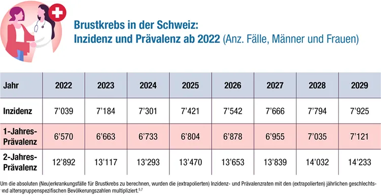 brustkrebs-in-der-schweiz