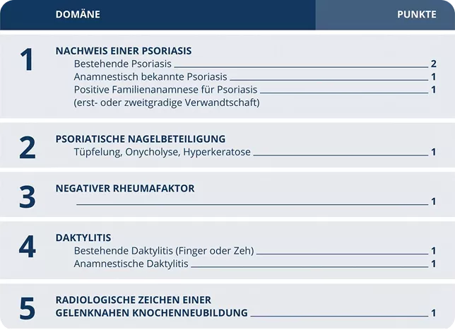 CASPAR-Krassifikation