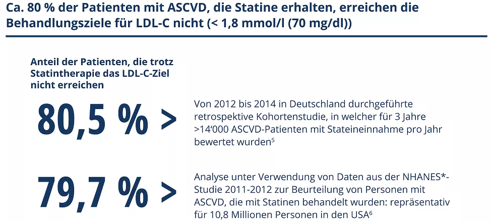Behandlungziele fur LDL-C nicht