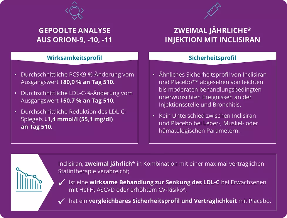 Zusammenfassung und klinische Implikationen