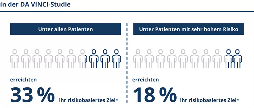 In der DA VINCI Studie
