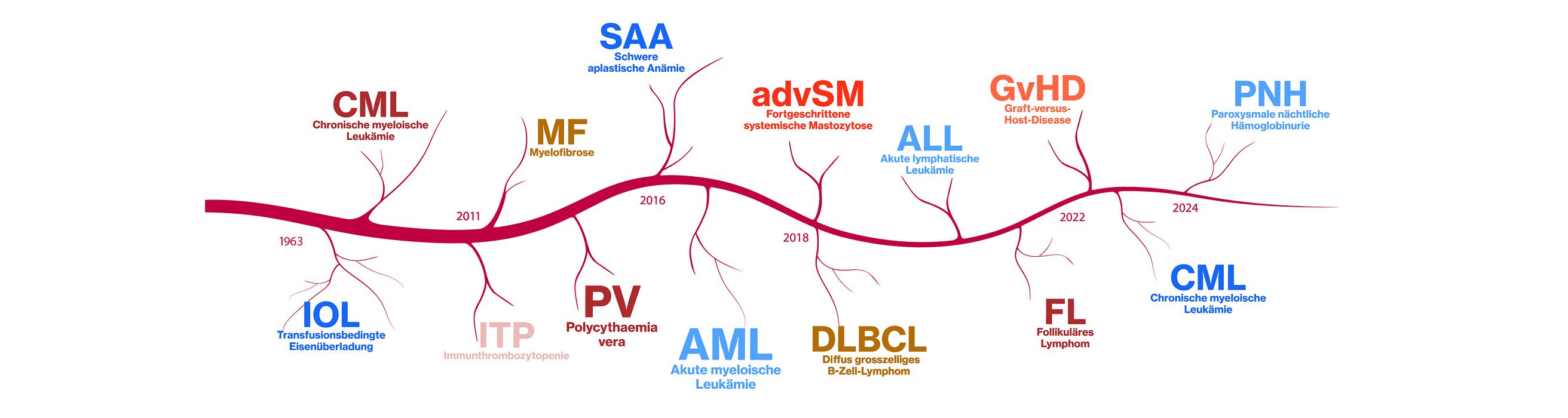 HERO_BANNER_INDIKATIONEN