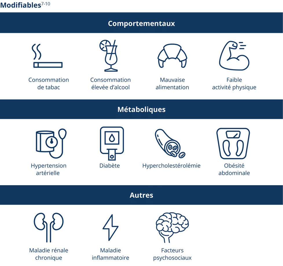 Modifiable Modifiable