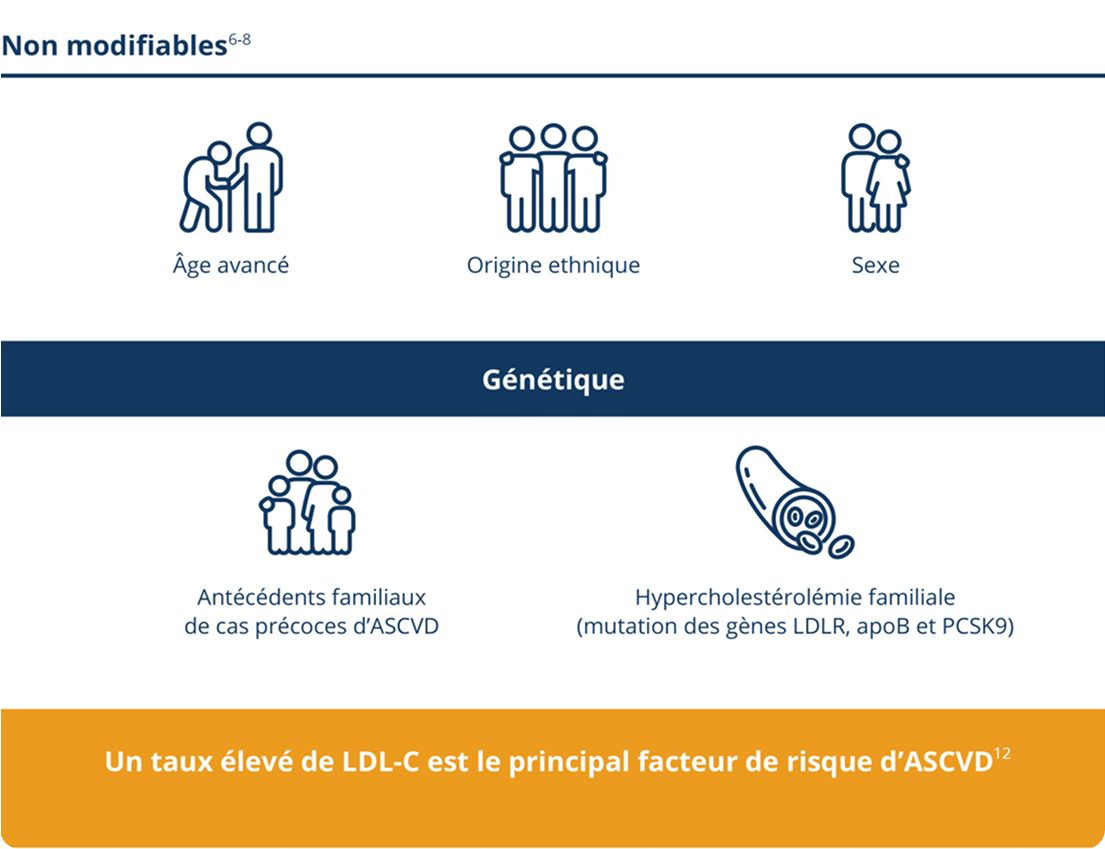 Non modifiable Non modifiable