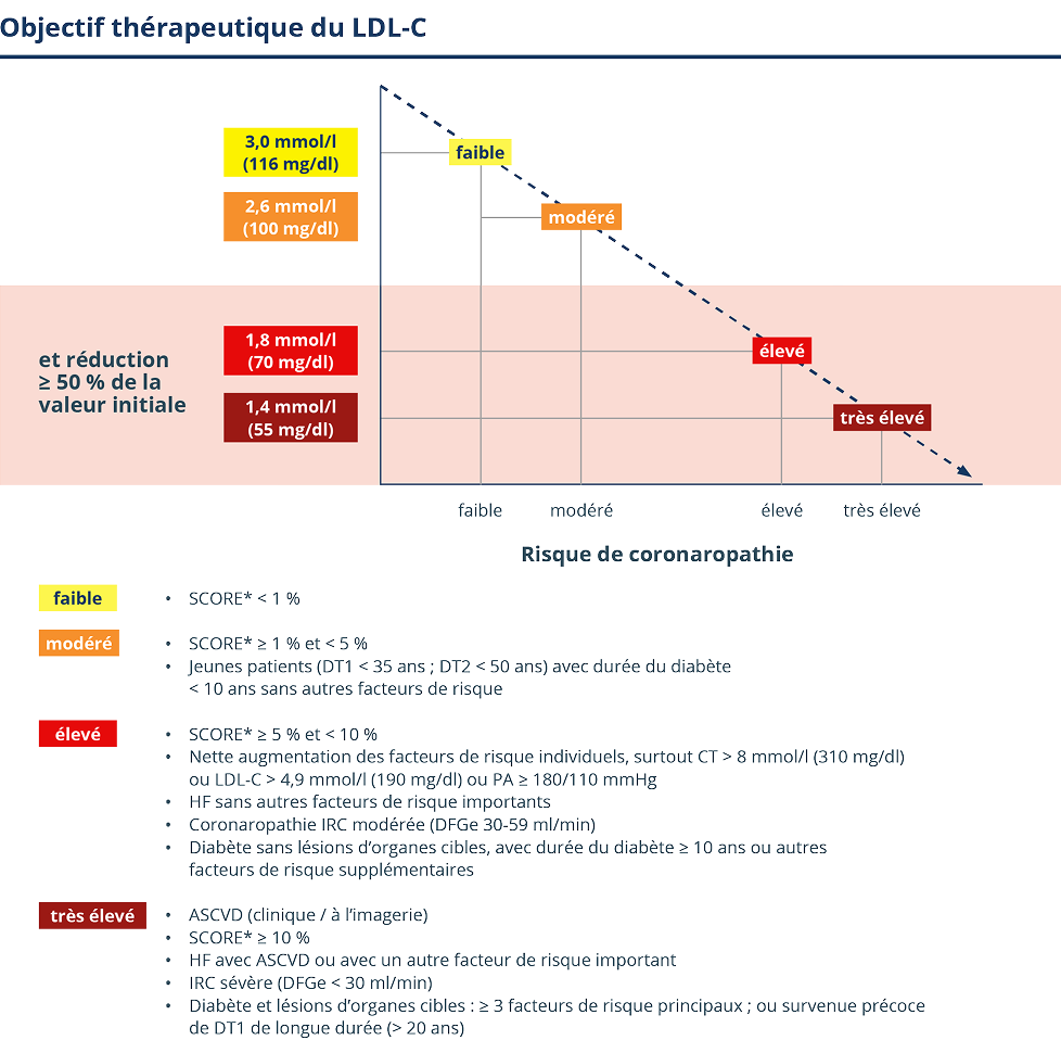 Traitement Traitement