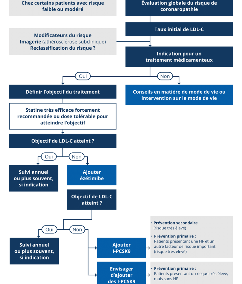Valeur cible 2 Valeur cible 2