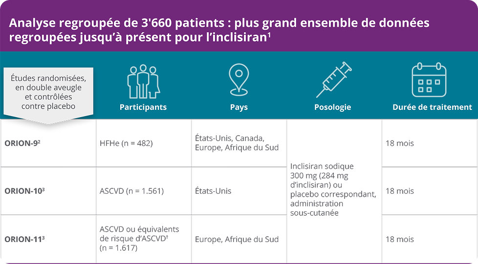LEQVIO_Analyse regroupee de 3660 patients LEQVIO_Analyse regroupee de 3660 patients