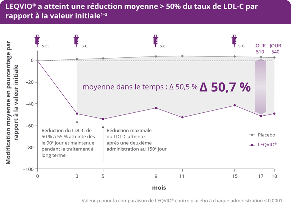 Donnees_detudes_Resultats Donnees_detudes_Resultats