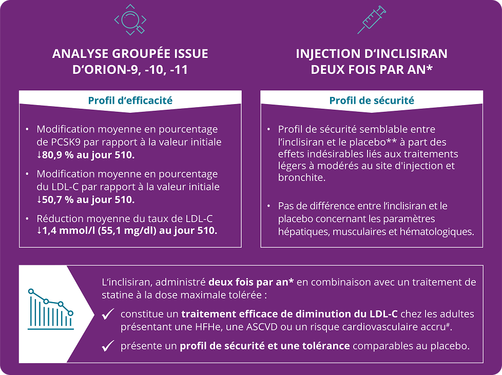 Résumé et implications cliniques Résumé et implications cliniques
