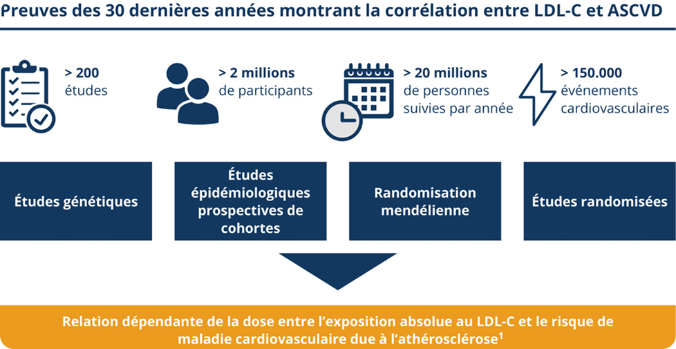 Rapport_entre_LDLC_et_ASCVD Rapport_entre_LDLC_et_ASCVD