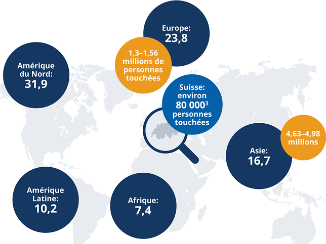 prevalence prevalence