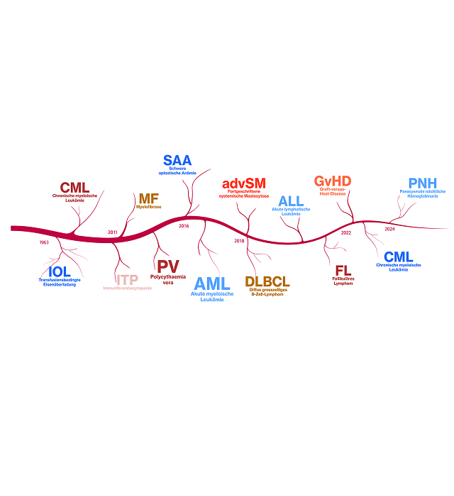 Indikationen_hero_bann_mob