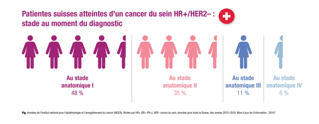 HR+HER-