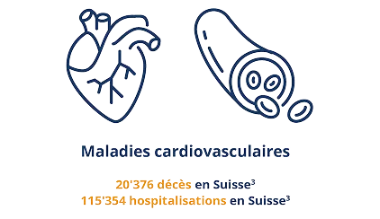 maladie cardio