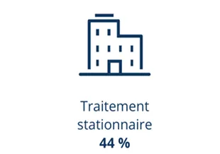 STATIONNAIRE