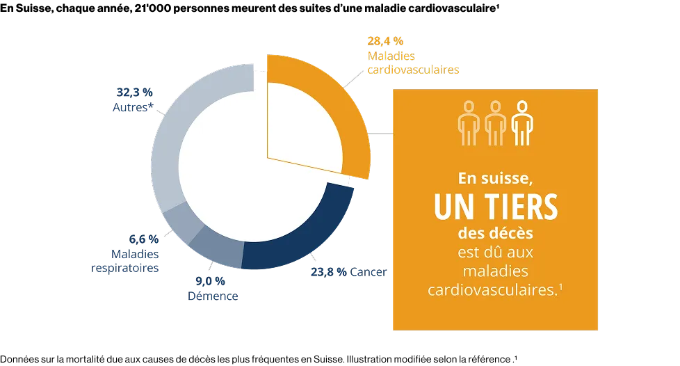 Atherosclérose_la_menace_Invisible