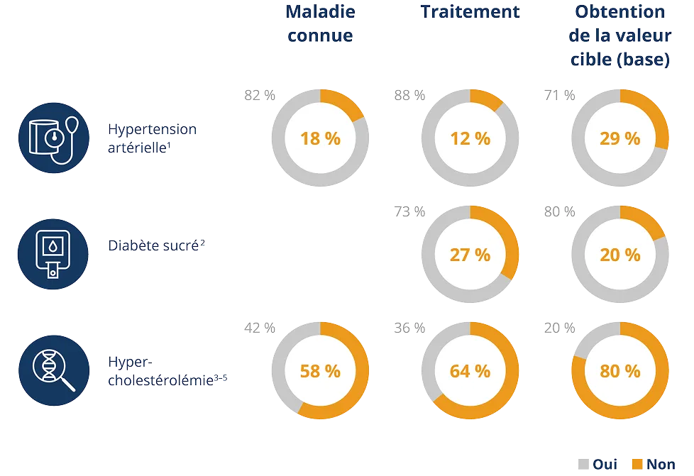 Identification_des_patients