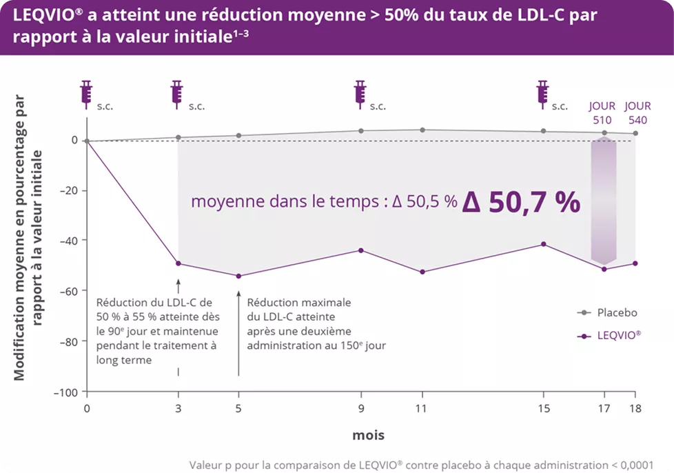 Donnees_detudes_Resultats
