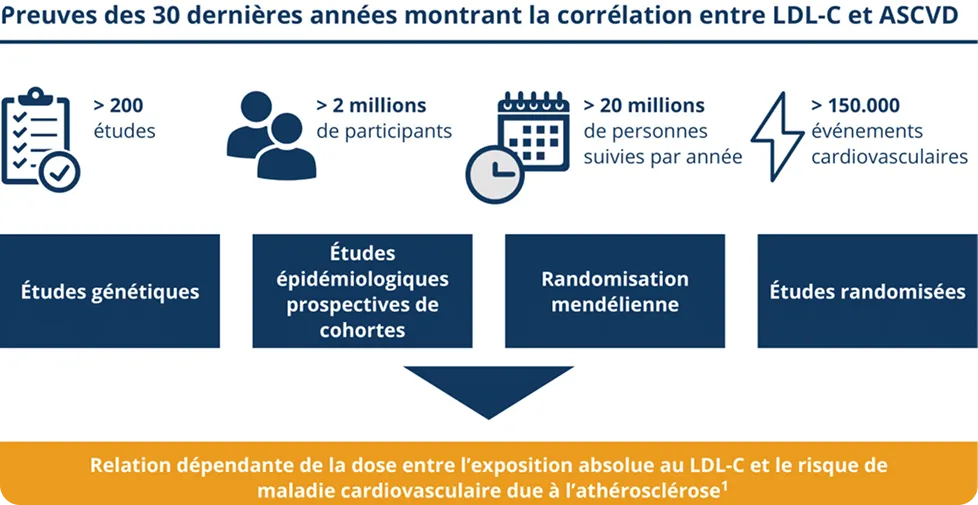 Rapport_entre_LDLC_et_ASCVD