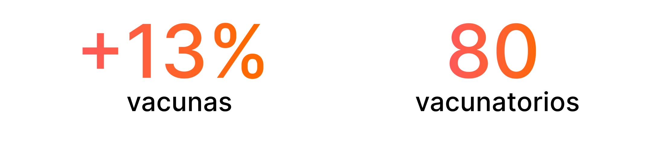 Novedades_Innovacion_Numeros Novedades_Innovacion_Numeros