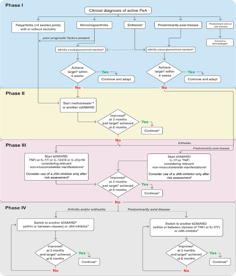 ArtritisPsoriasica_Resultados_Diagrama ArtritisPsoriasica_Resultados_Diagrama