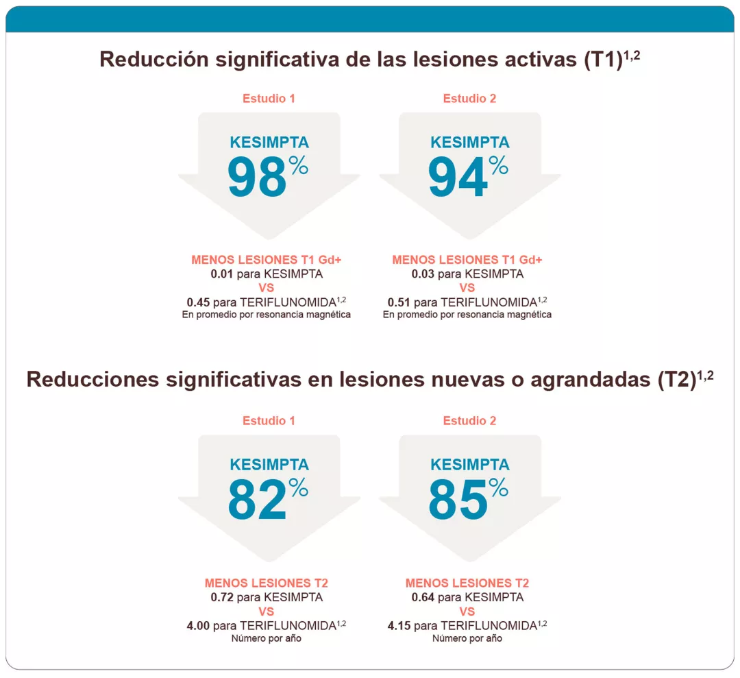 Kesimpta_El poder de Kesimpta Grafico2