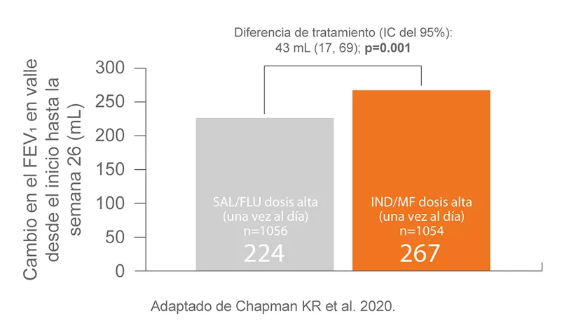 Atectura Breezhaler ~ PALLADIUM Función Pulmonar 1