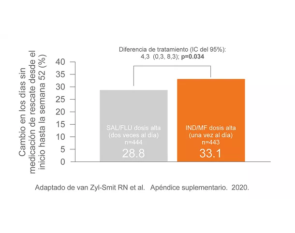 Atectura Breezhaler ~ PALLADIUM Medicamento de Rescate 3