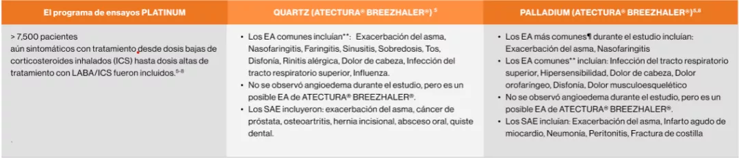Atectura Breezhaler ~ PALLADIUM Tolerabilidad