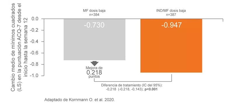 Atectura Breezhaler ~ Síntomas del Asma 1