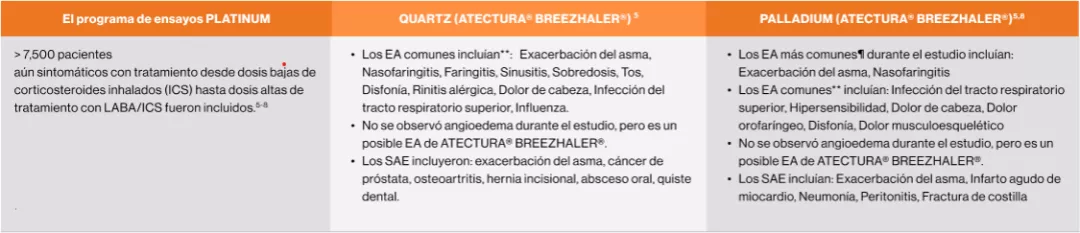 Atectura Breezhaler ~ Tolerabilidad