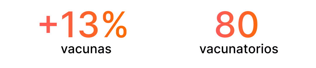 Novedades_Innovacion_Numeros