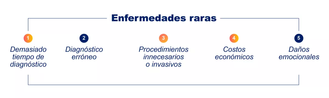 Novedades_Healttech_Enfermedades_Raras