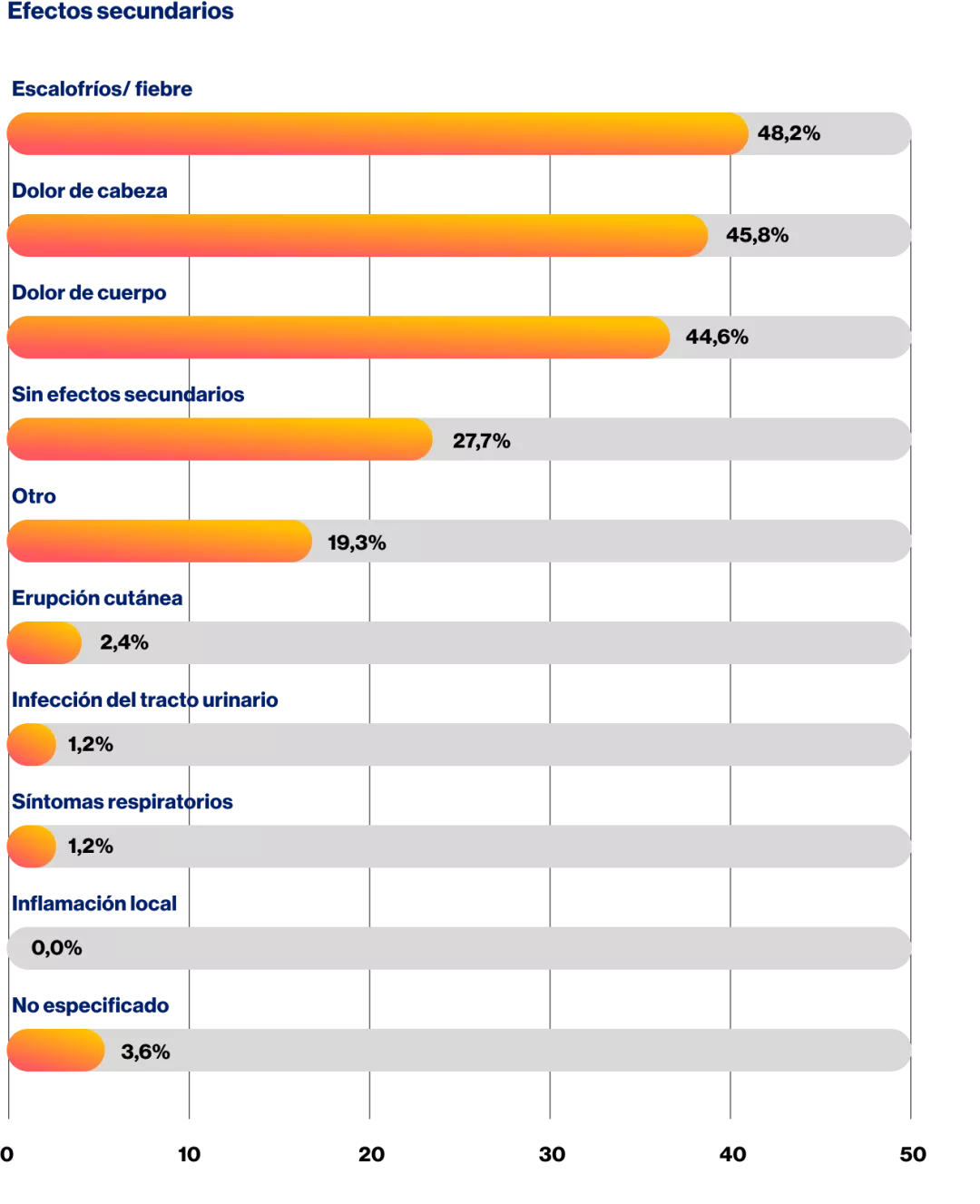 RealWorldEvidence_Efectos_Secundarios