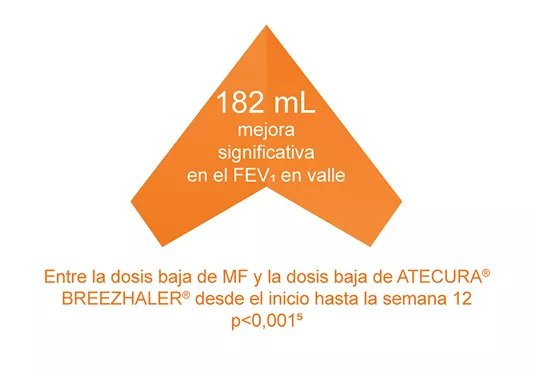 Atectura Breezhaler ~ Función Pulmonar 1
