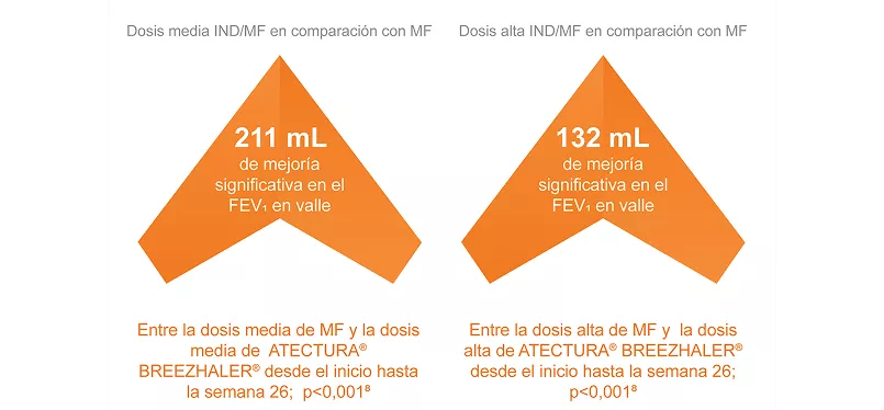 Atectura Breezhaler ~ Función Pulmonar 3
