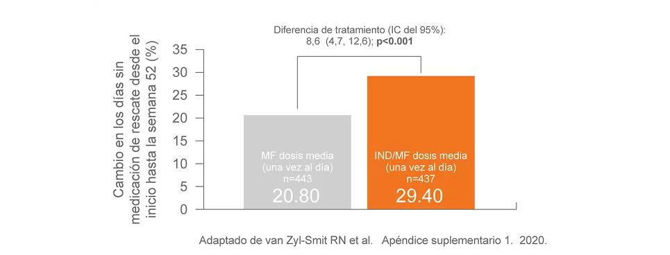Atectura Breezhaler ~ PALLADIUM Medicamento de Rescate 1