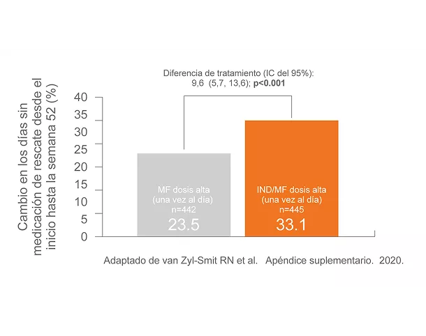 Atectura Breezhaler ~ PALLADIUM Medicamento de Rescate 2