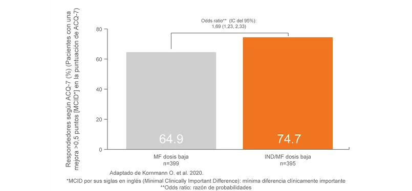 Atectura Breezhaler ~ Síntomas del Asma 2
