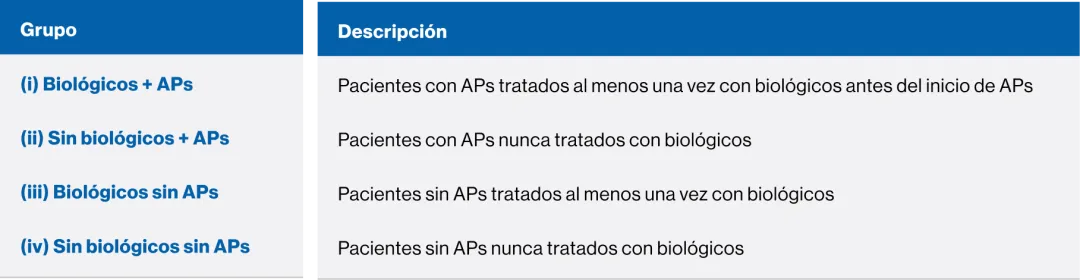 Grupos de Comparación