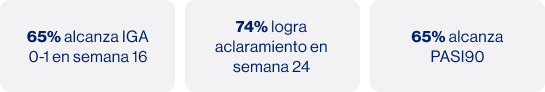 Innovaciones terapéuticas : estudio ICONIC-LEAD Innovaciones terapéuticas : estudio ICONIC-LEAD
